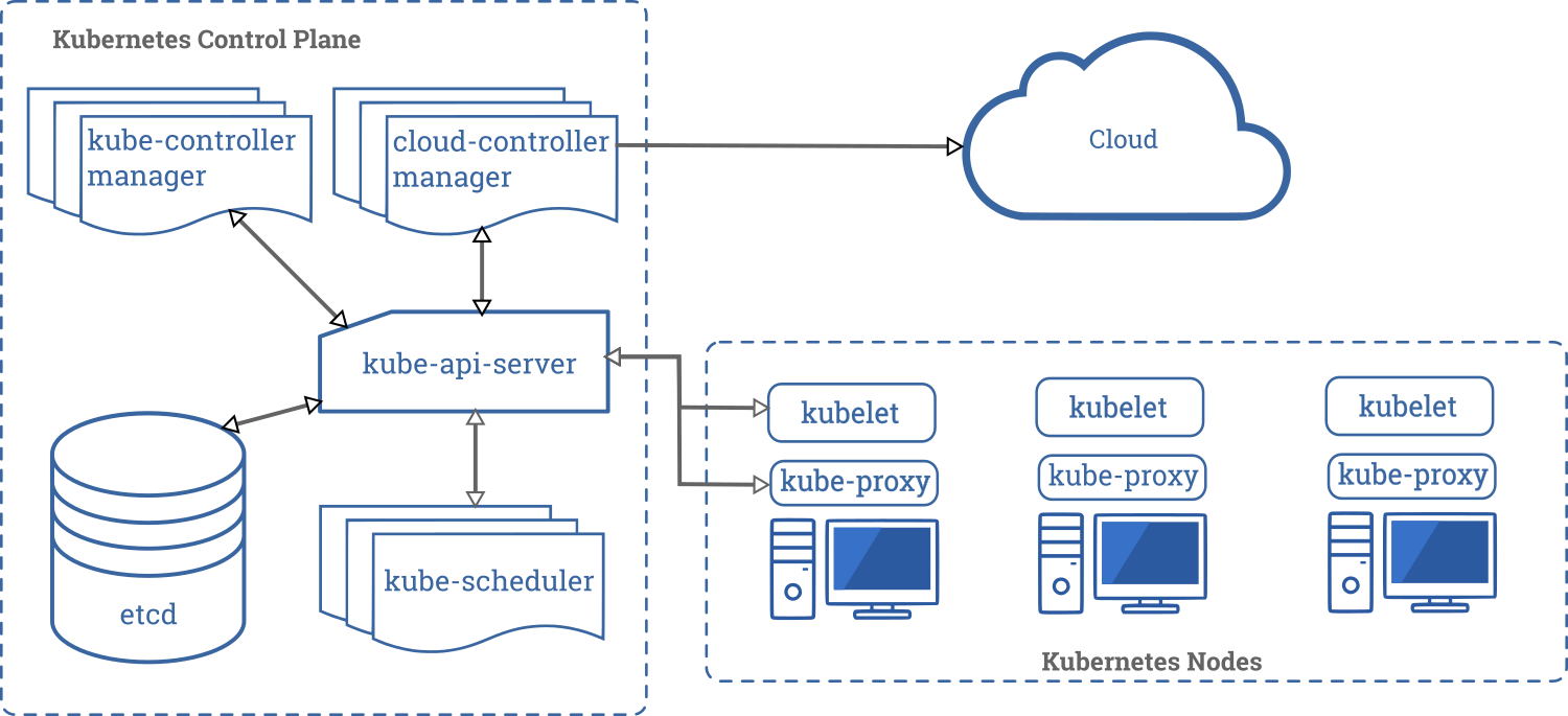 _images/components-of-kubernetes.png